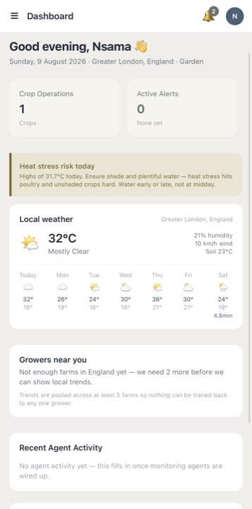 Grovabe dashboard showing a heat-stress weather alert and today's forecast, with agent activity still empty on a brand-new farm